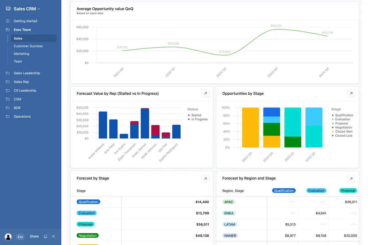 Capture d'écran de l'interface Airtable de gestion administrative